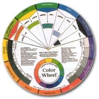 Εικόνα του Pocket Color Wheel Χρωματικός Κύκλος - Οδηγός για Χρωματικές Μίξεις
