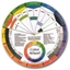 Picture of Pocket Color Wheel - Mixing Guide