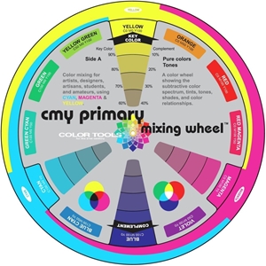 Picture of Χρωματικός Κύκλος Color Wheel  - Modern Theory C-M-Y