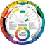 Picture of Artist's Color Wheel - Mixing Guide 9.25"