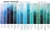 Picture of Daniel Smith Extra Fine Watercolor Tube 5ml - Manganese Blue Hue