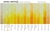 Picture of Daniel Smith Extra Fine Watercolor Tubes 5ml - Bismuth Vanadate Yellow
