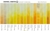 Picture of Daniel Smith Extra Fine Tubes Χρώμα Ακουαρέλας Σωληνάριο 5ml - Cadmium Yellow Light Hue