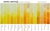 Picture of Daniel Smith Extra Fine Tubes Χρώμα Ακουαρέλας Σωληνάριο 5ml - Cadmium Yellow Deep Hue