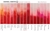 Picture of Daniel Smith Extra Fine Tubes Χρώμα Ακουαρέλας Σωληνάριο 5ml - Cadmium Red Medium Hue