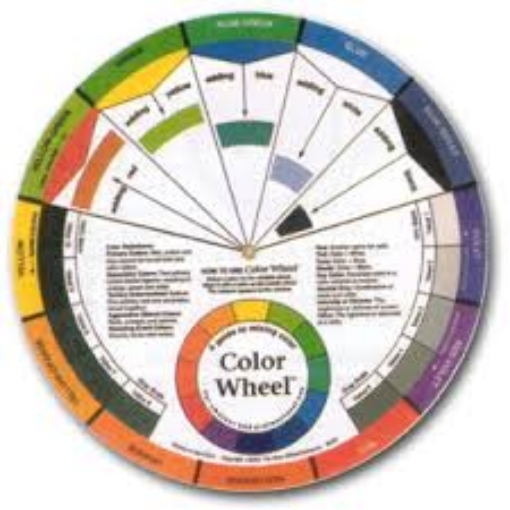 Picture of Pocket Color Wheel Χρωματικός Κύκλος - Οδηγός για Χρωματικές Μίξεις
