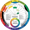 Picture of Large Artist's Color Wheel Χρωματικός Κύκλος - Οδηγός για Χρωματικές Μίξεις 9.25"