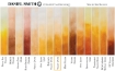 Picture of Daniel Smith Extra Fine Watercolor Tube | Χρώμα Ακουαρέλας σε Σωληνάριο – Yellow Ochre