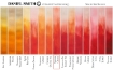 Picture of Daniel Smith Extra Fine Watercolor Tube | Χρώμα Ακουαρέλας σε Σωληνάριο – Perinone Orange