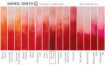 Picture of Daniel Smith Extra Fine Watercolor Tube | Χρώμα Ακουαρέλας σε Σωληνάριο – Perylene Scarlet