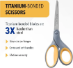 Picture of Westcott Titanium Straight Scissors | Ίσιο Ψαλίδι Τιτανίου 7"